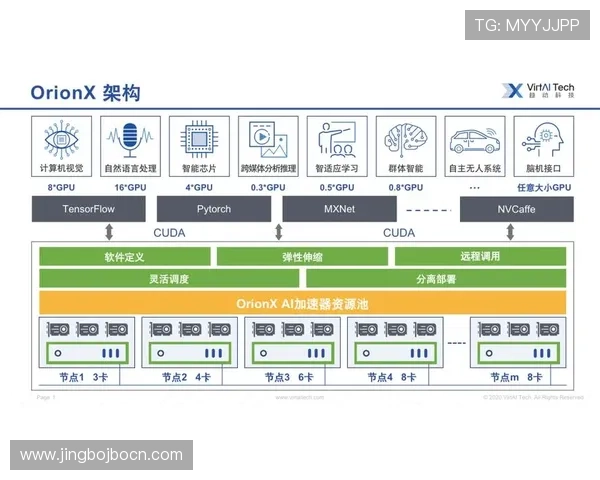 亚博YB数字站与多家体育俱乐部合作,丰富内容资源满足不同用户需求 亚博YB数字站与多家体育俱乐部合作,丰富内容资源满足不同用户需求