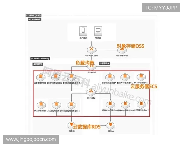 OD体育网站app安全保障措施详解确保用户个人信息与资金安全的最佳实践指南 OD体育网站app安全保障措施详解确保用户个人信息与资金安全的最佳实践指南