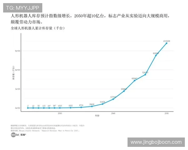 博尊体育平台未来发展趋势：行业创新与技术升级带来的新机遇