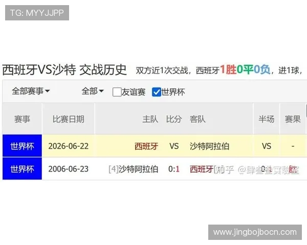2026年世界杯西班牙对阵沙特能否顺利出线分析与预测